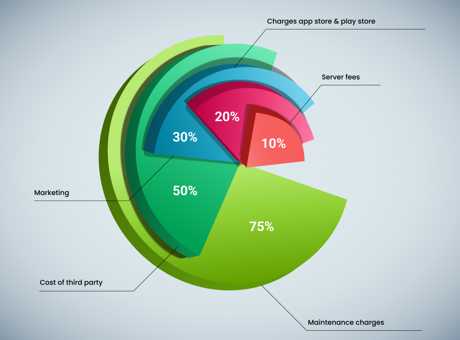 how-to-calculate-cost-of-mobile-application-development-for-your-business