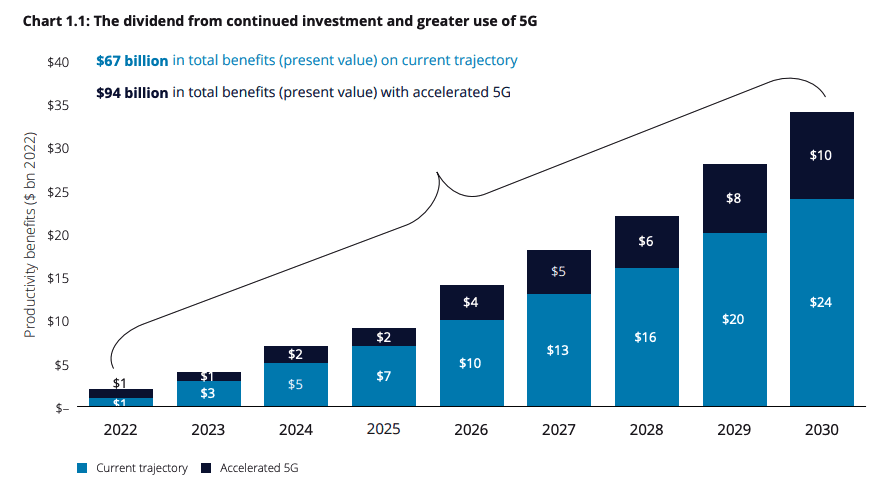 valuable data and trends reflect a mobile app